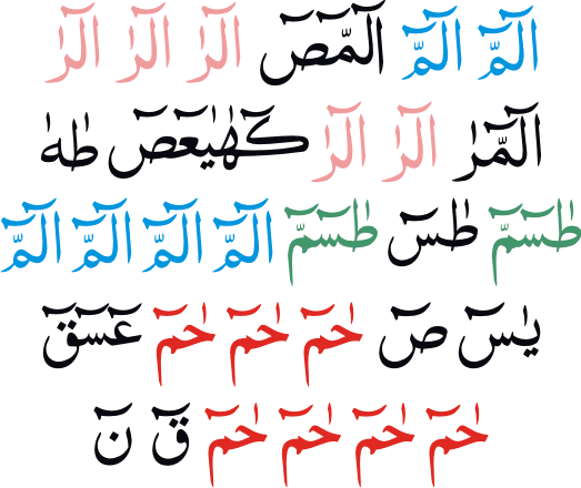 Huroof-Muqattaat-color-guide